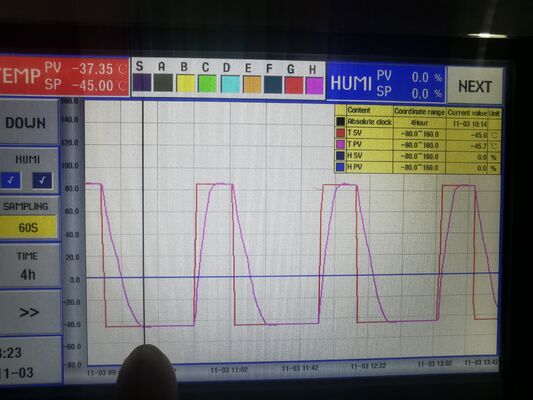 Прогулочная испытательная комната для контроля температуры и влажности. Климатическая комната ASLI.