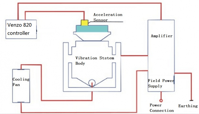 High frequency universal vibration table testing machine – detailed view
