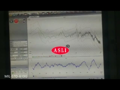 Машина испытания на вибропрочность MIL-STD-810G случайная